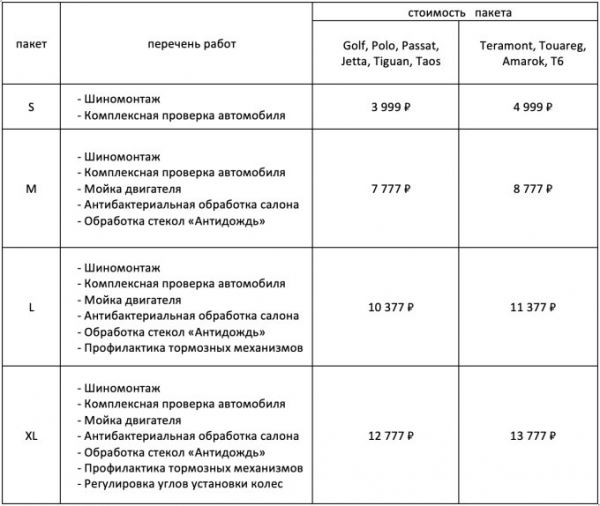 Пакетный шиномонтаж в АВИЛОН