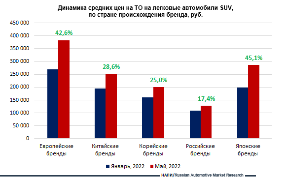 Названы автомобили с самым дорогим и дешевым техобслуживанием